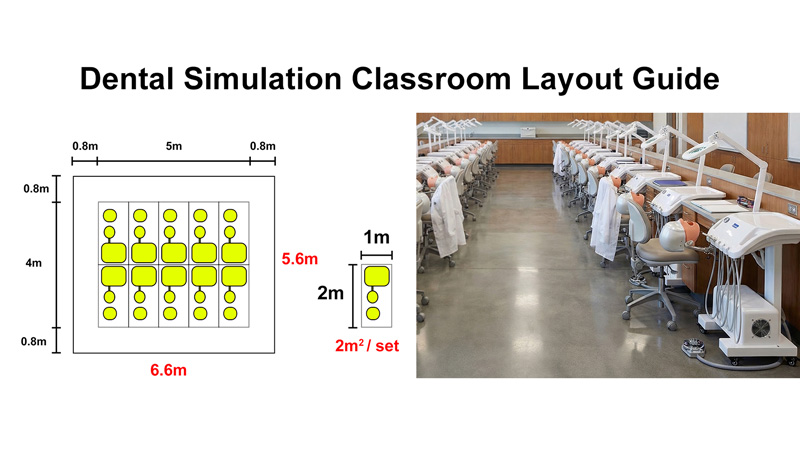 How Much Space Do You Need for a Dental Simulation Classroom? A Practical Layout Guide for Dental Schools