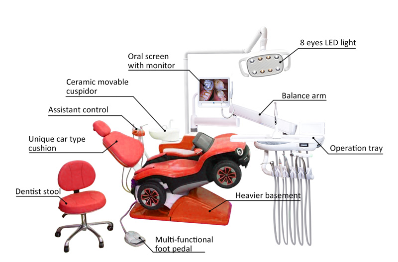 https://www.lingchendental.com/economic-kids-dental-chair-q1-with-music-product/